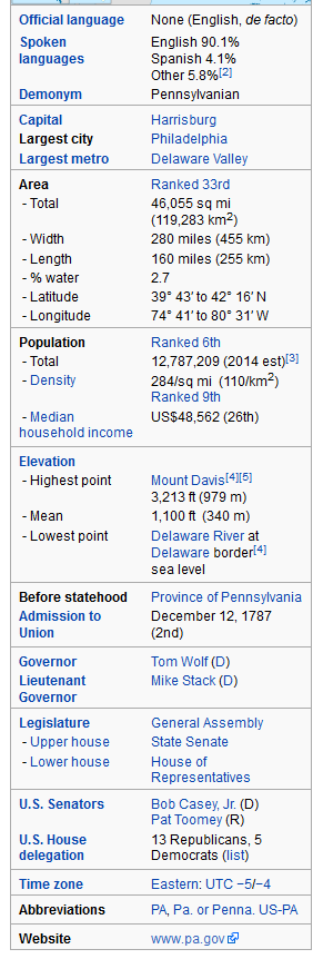 pennsylvania etat statistics