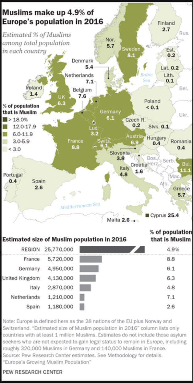 Carte Population Musulmane Europe 2016