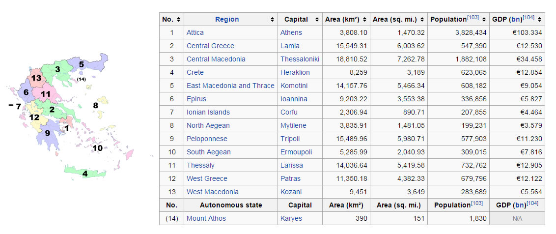 administratif divisions du grece carte