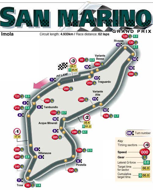 Imola track plan