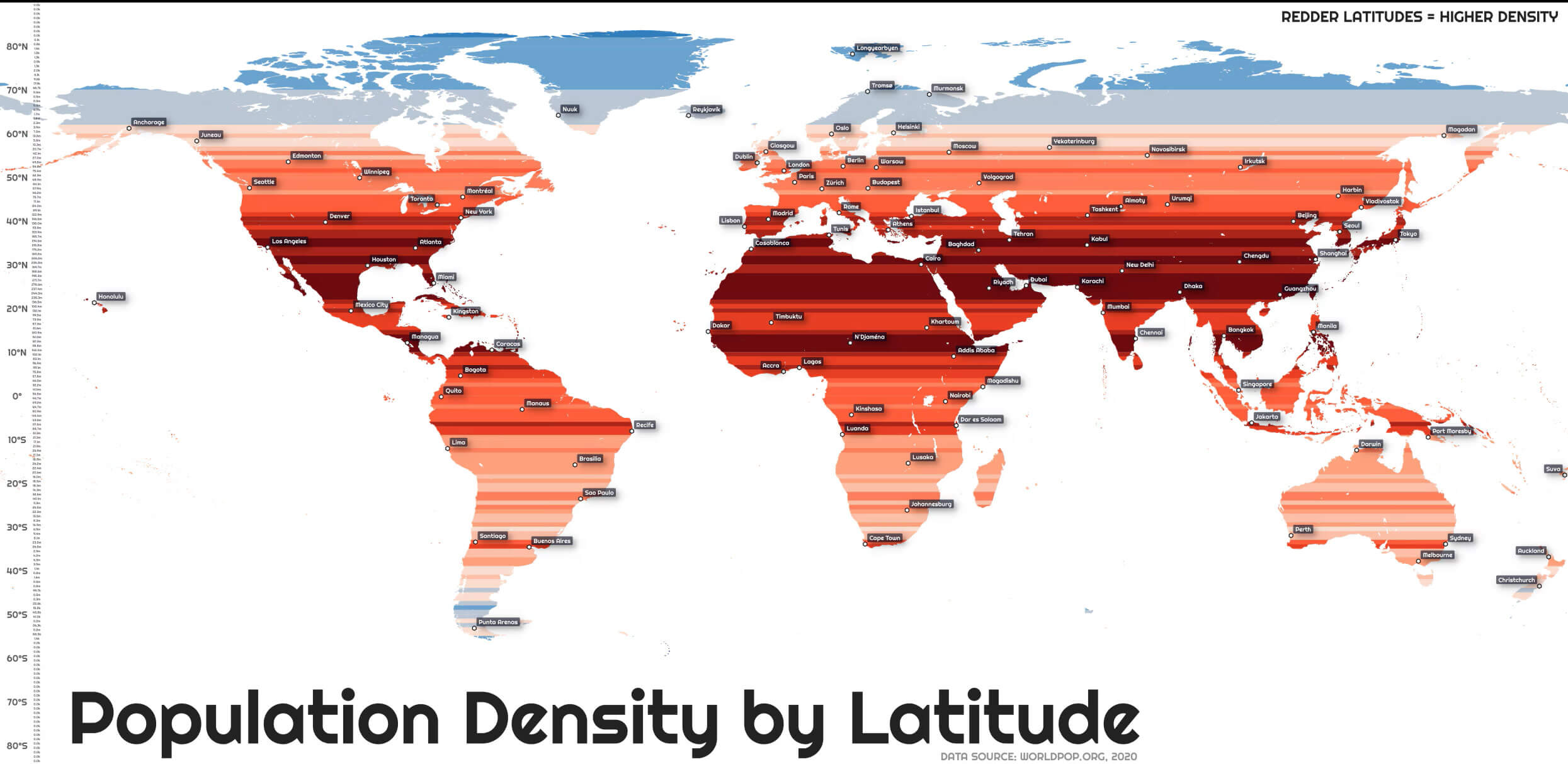 Carte densite de population Mondiale par latitude