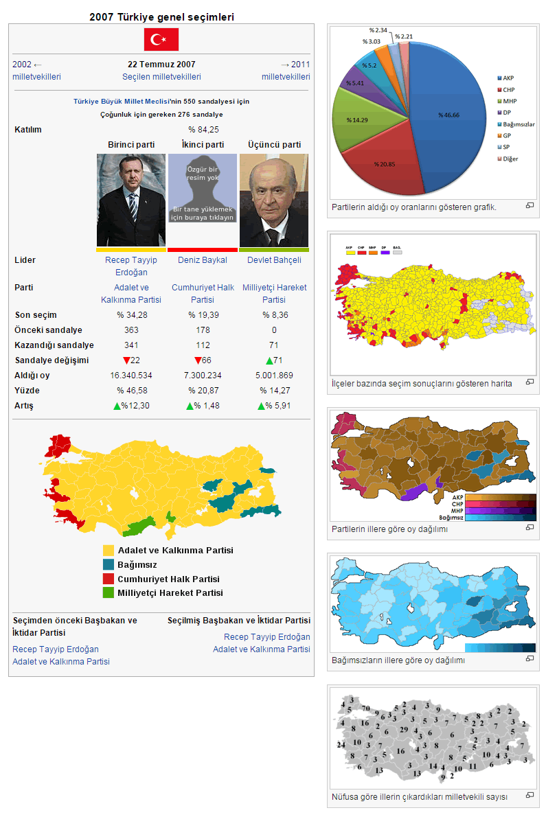 2007 Turquie General Elections