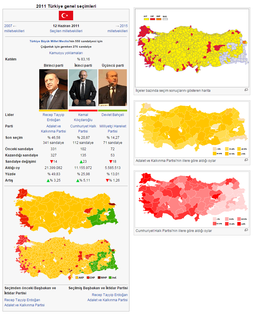 2011 Turquie General Elections